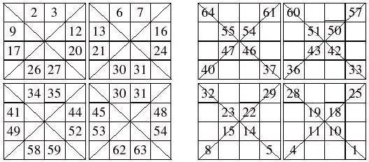 4N 魔方陣