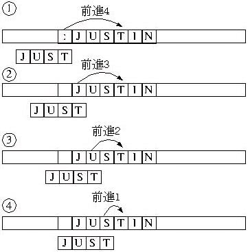 字串核對 字串核對