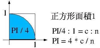 蒙地卡羅 蒙地卡羅