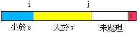 快速排序 快速排序