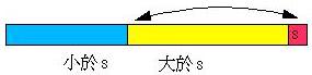 快速排序 快速排序