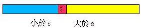 快速排序 快速排序