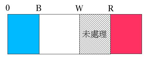 三色旗 三色旗