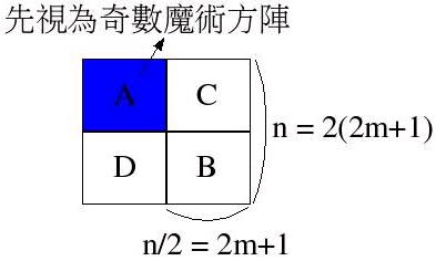 2(2N+1)魔方陣 2(2N+1)魔方陣