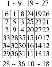 2(2N+1)魔方陣 2(2N+1)魔方陣