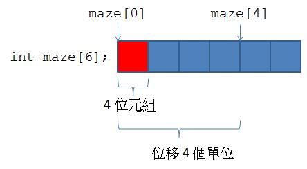 二維(多維)陣列