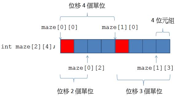 二維(多維)陣列