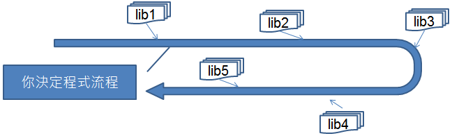 python-tutorial-the-4th-class-2