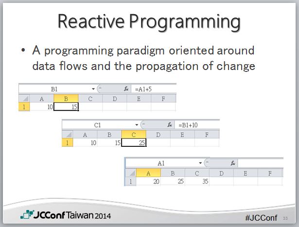 Java 8 Patterns