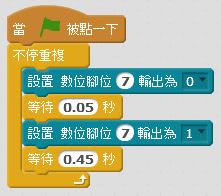 程式實作的 PWM