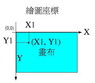 繪圖座標 繪圖座標