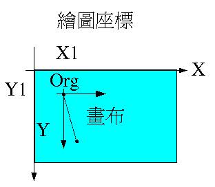 繪圖座標 繪圖座標