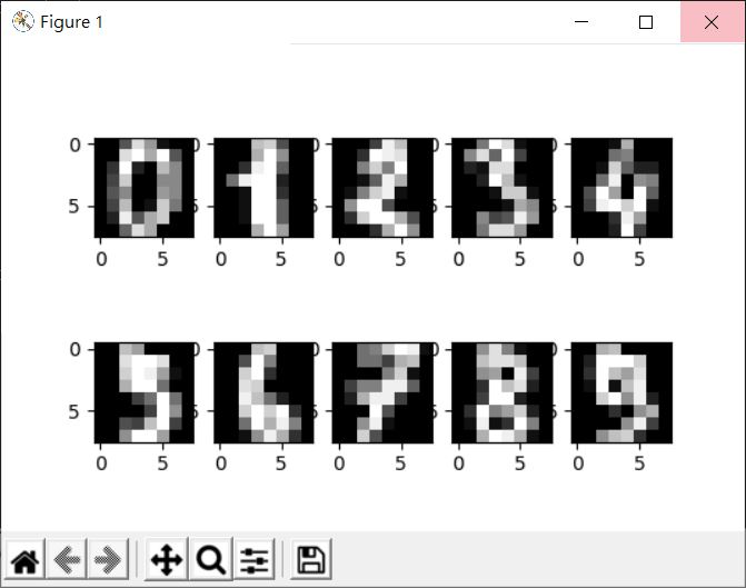 sklearn.datasets 資料集