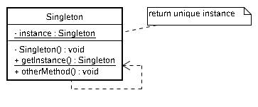 Singleton Singleton