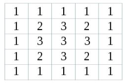 Marching squares（一）