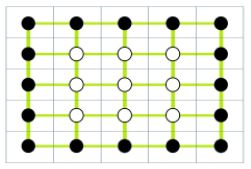 Marching squares（一）