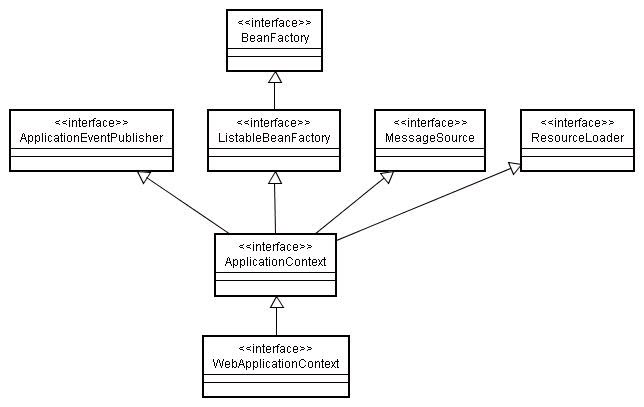ApplicationContext